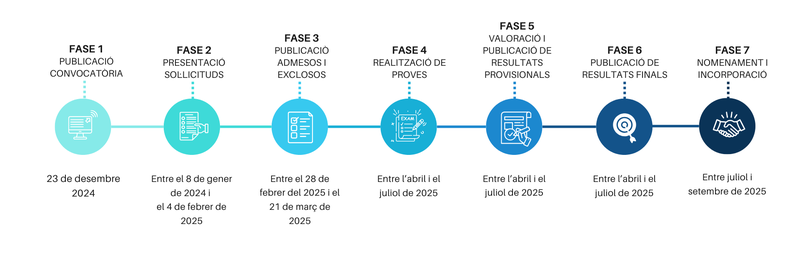 Timeline Opos A2.png
