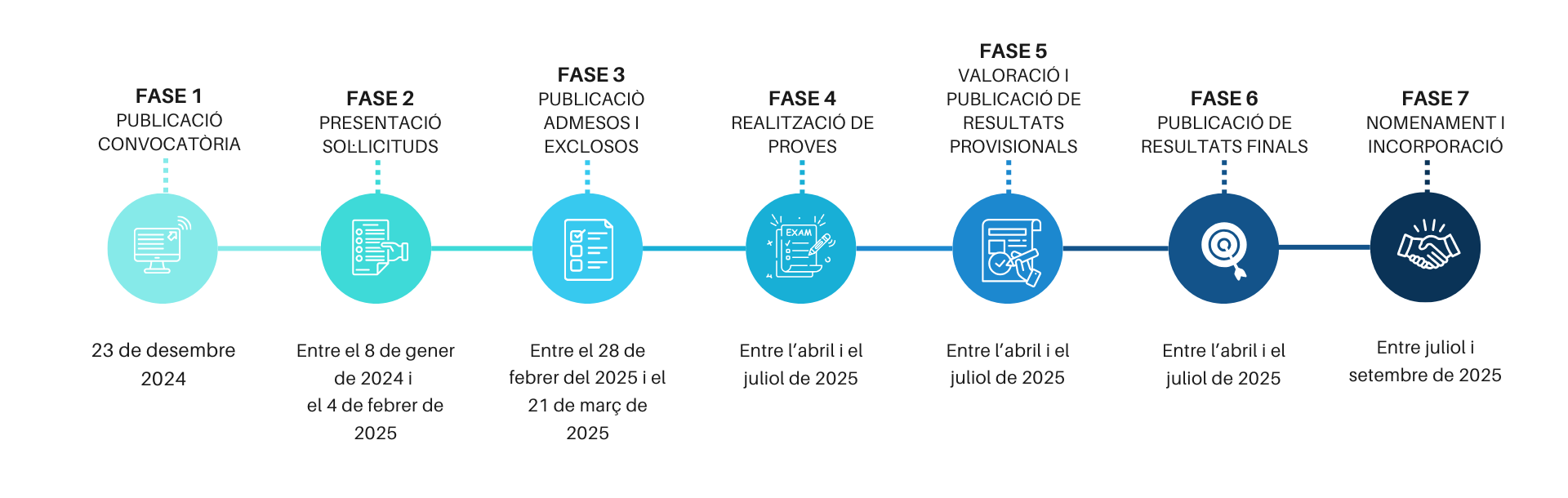 Timeline Opos A2.png
